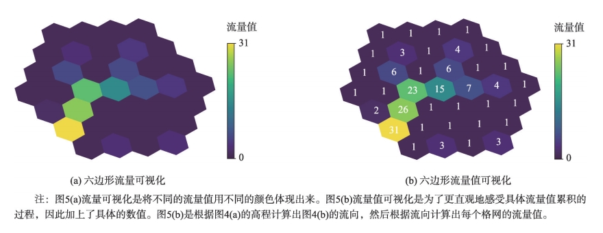 汇流累积量计算示意图