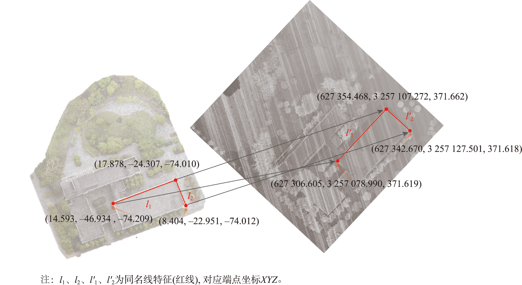 图6 精配准的变换参数和配准结果