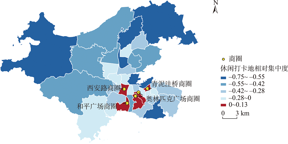 分街道相对集中度