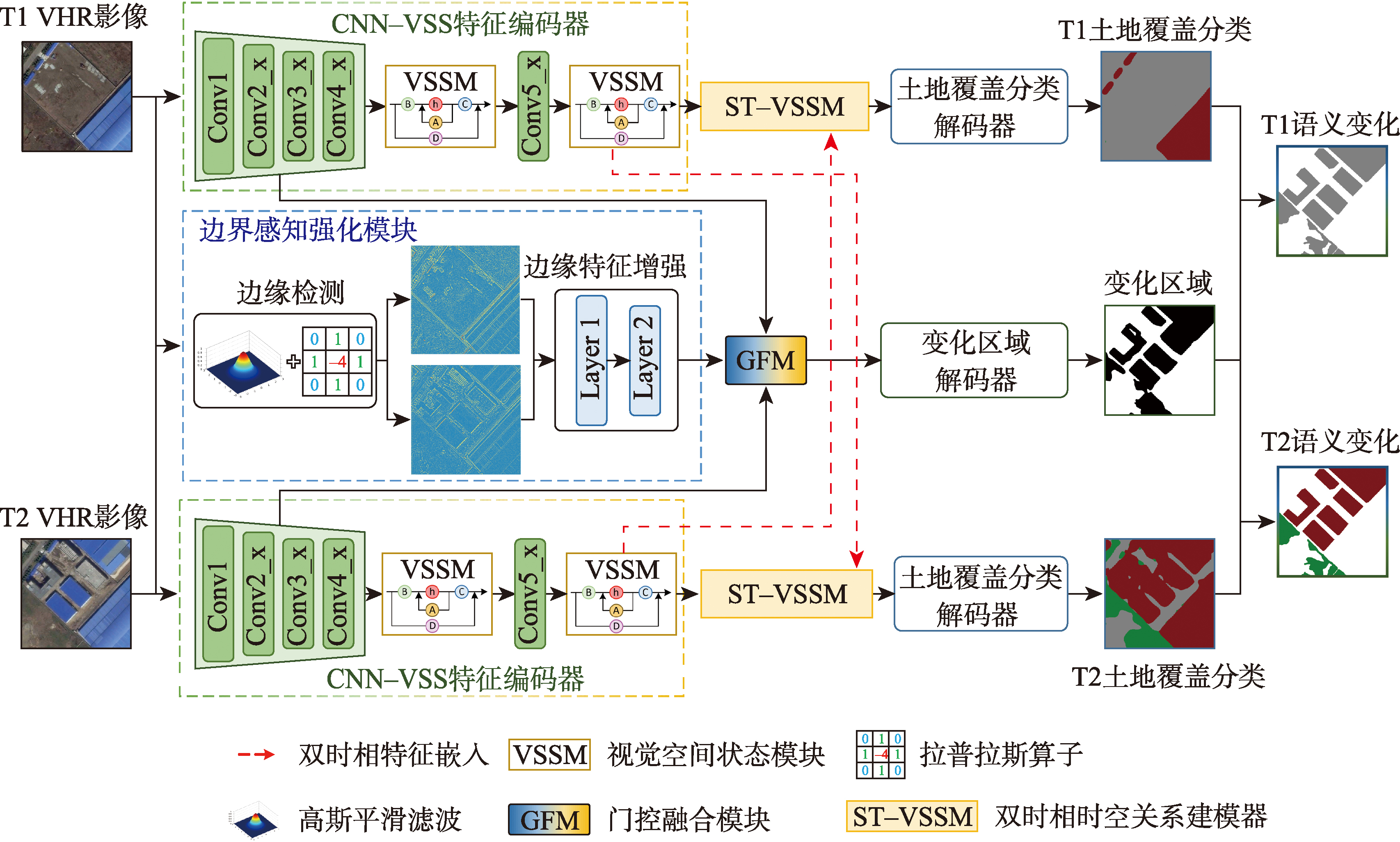 基于CVS-Net的语义变化检测流程