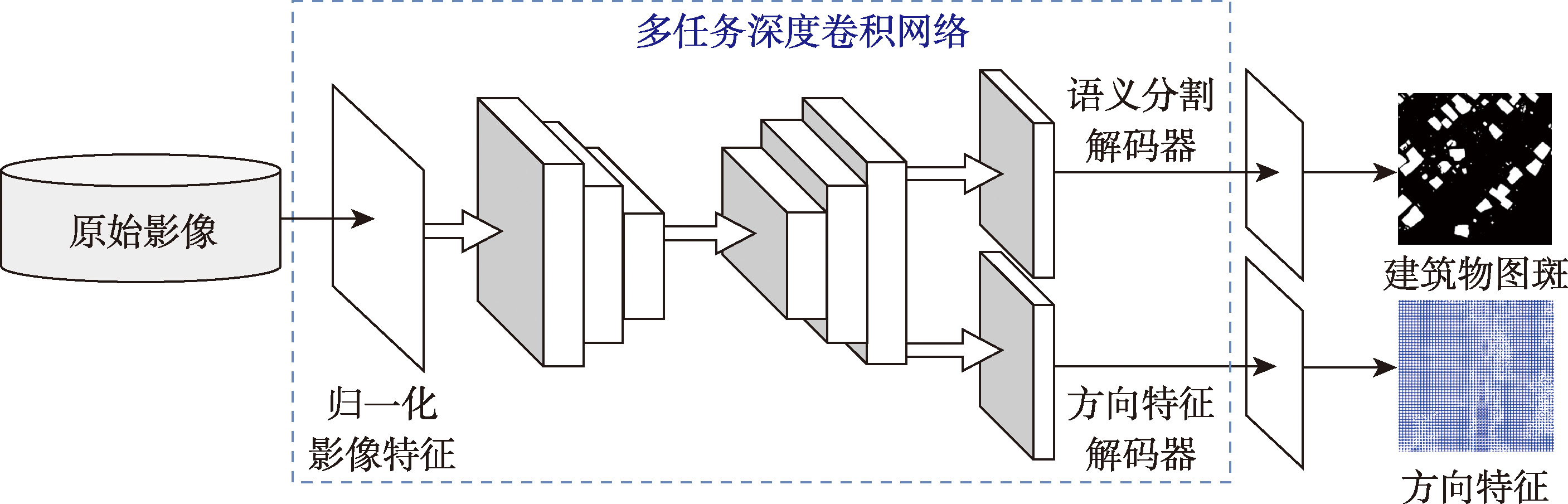自适应阴影区域增强处理流程