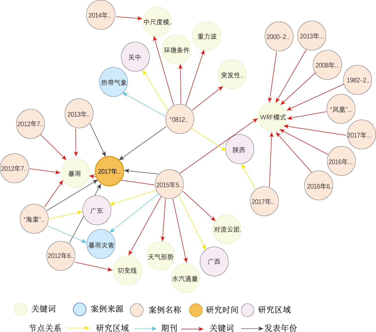 案例表示示例
