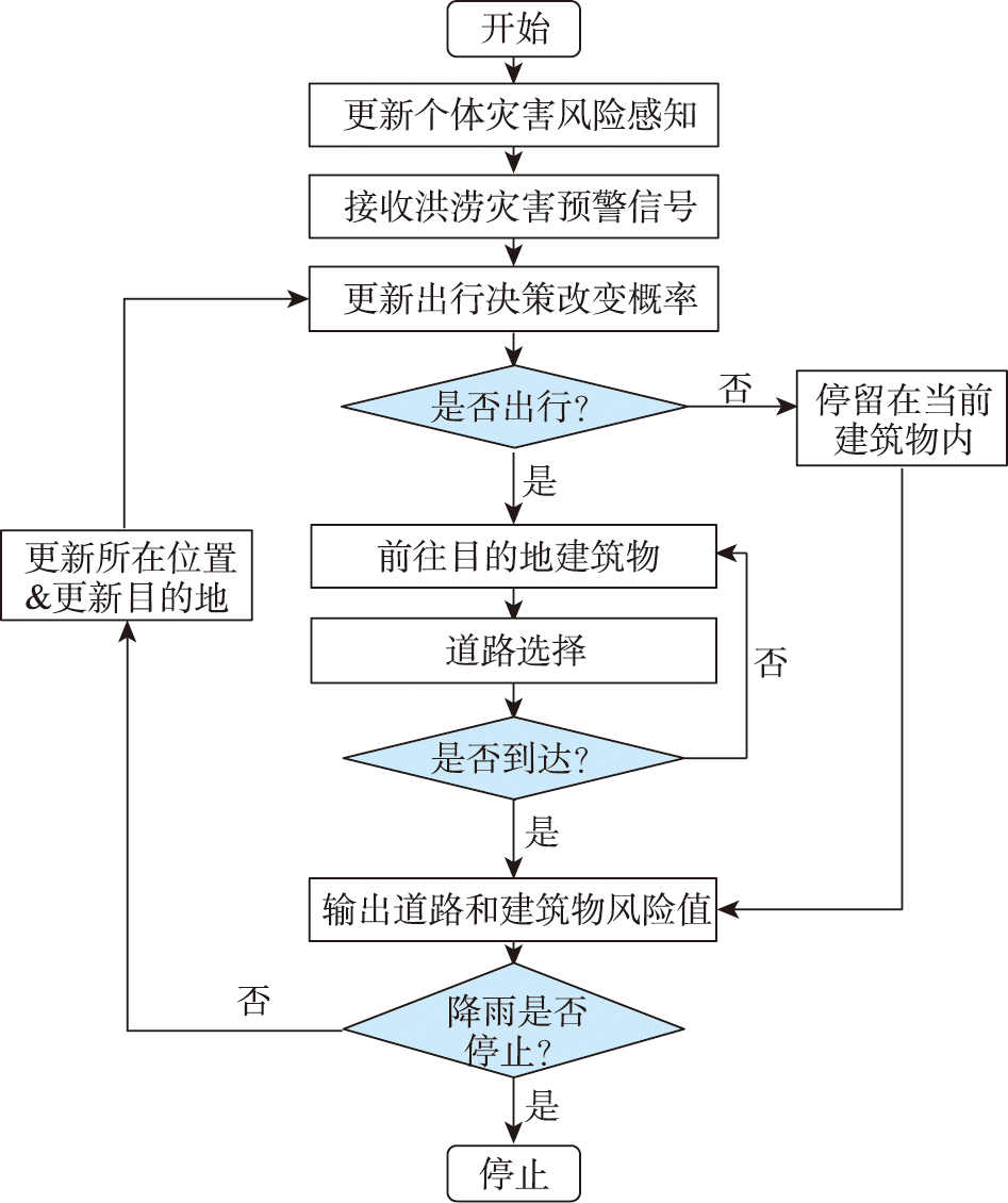 居民出行行为