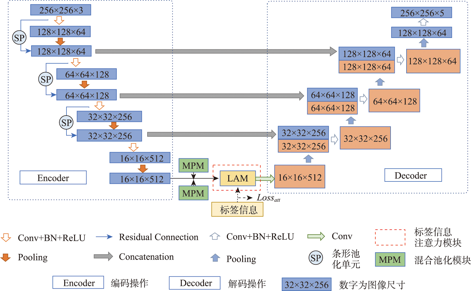 SML_ResUnet模型结构
