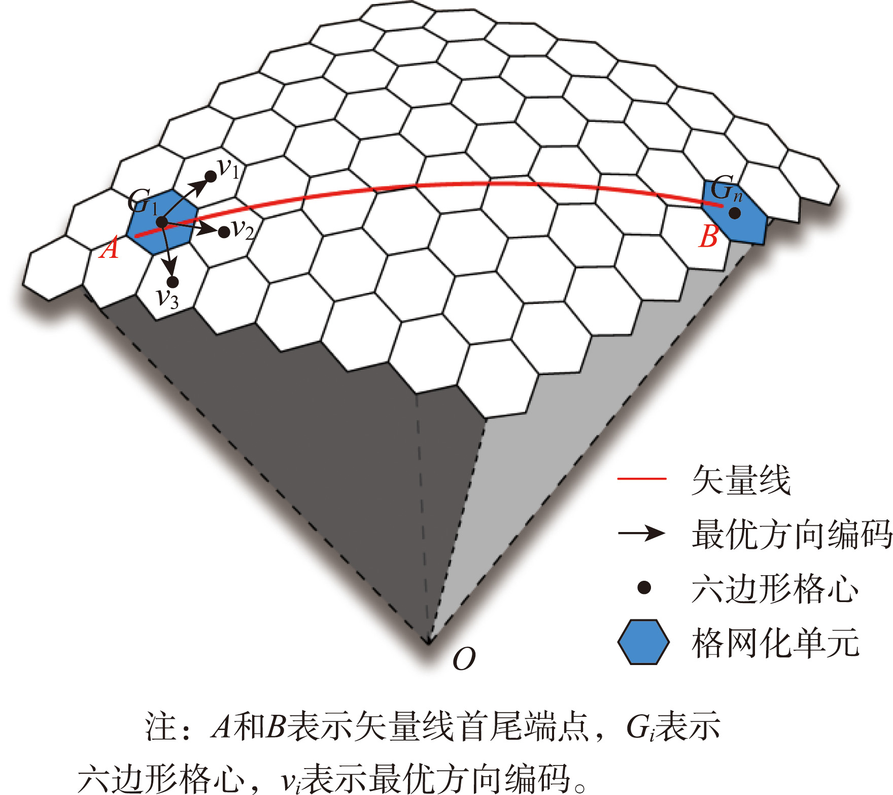 球面最优方向编码