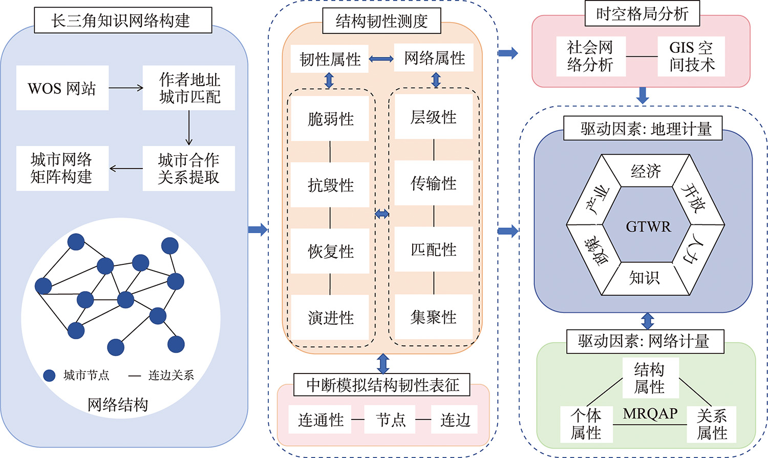 技术路线图