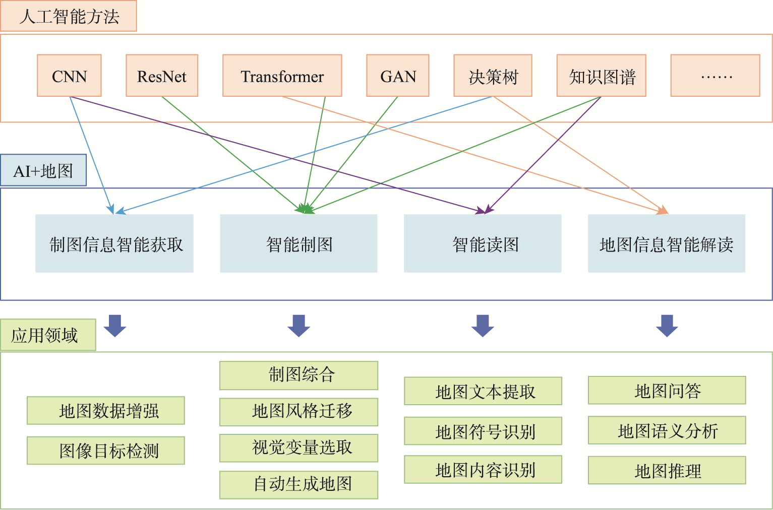 人工智能方法与地图的应用结合