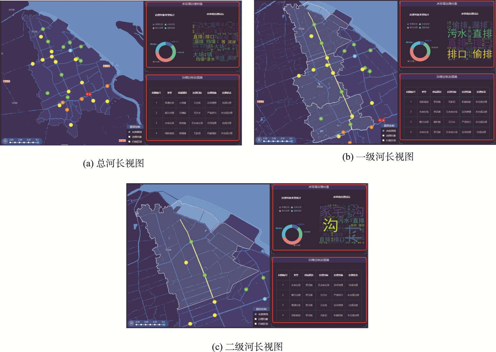 面向不同管理级别河长的多尺度地图切换