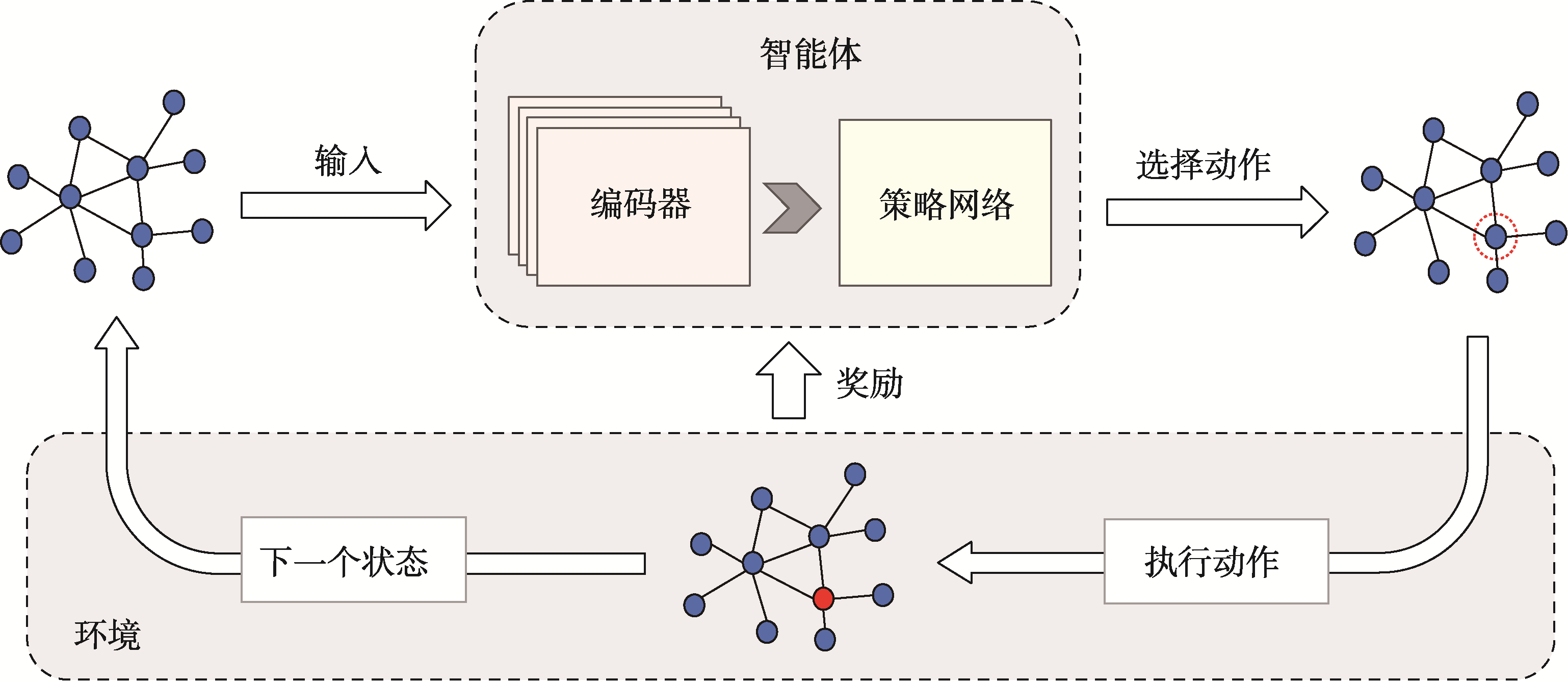 智能体-环境交互示意图