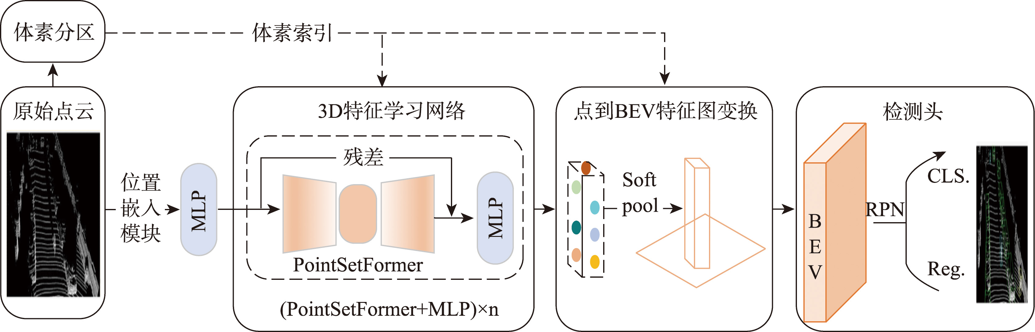 VoxTNT总体框架