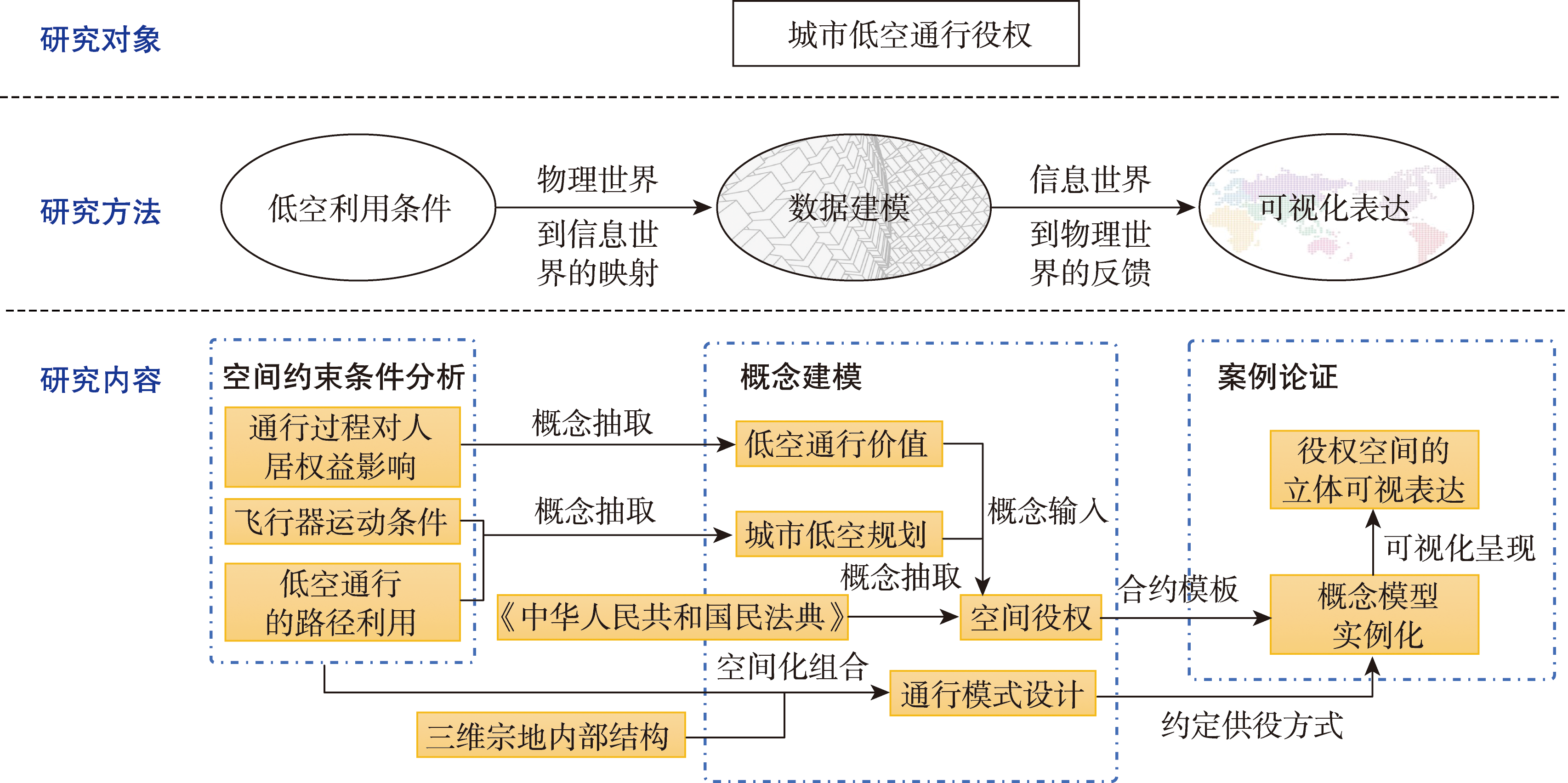 技术路线