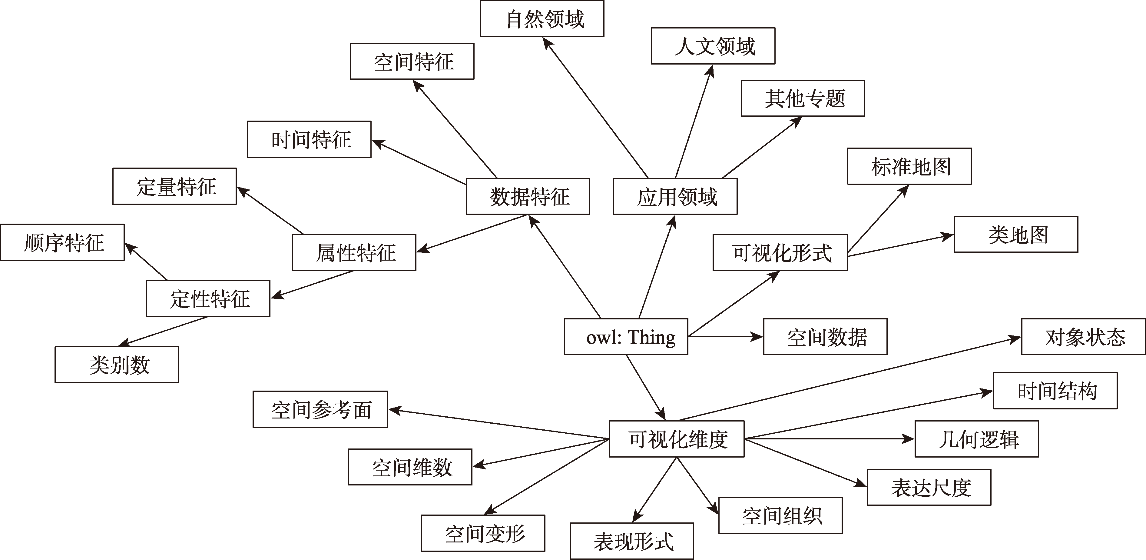 泛地图可视化知识图谱本体模型