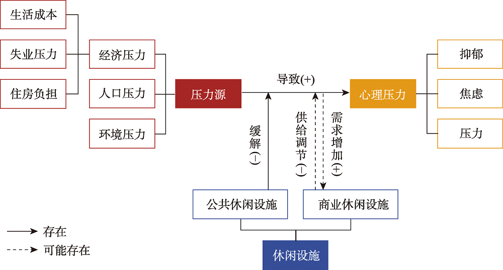 研究框架图