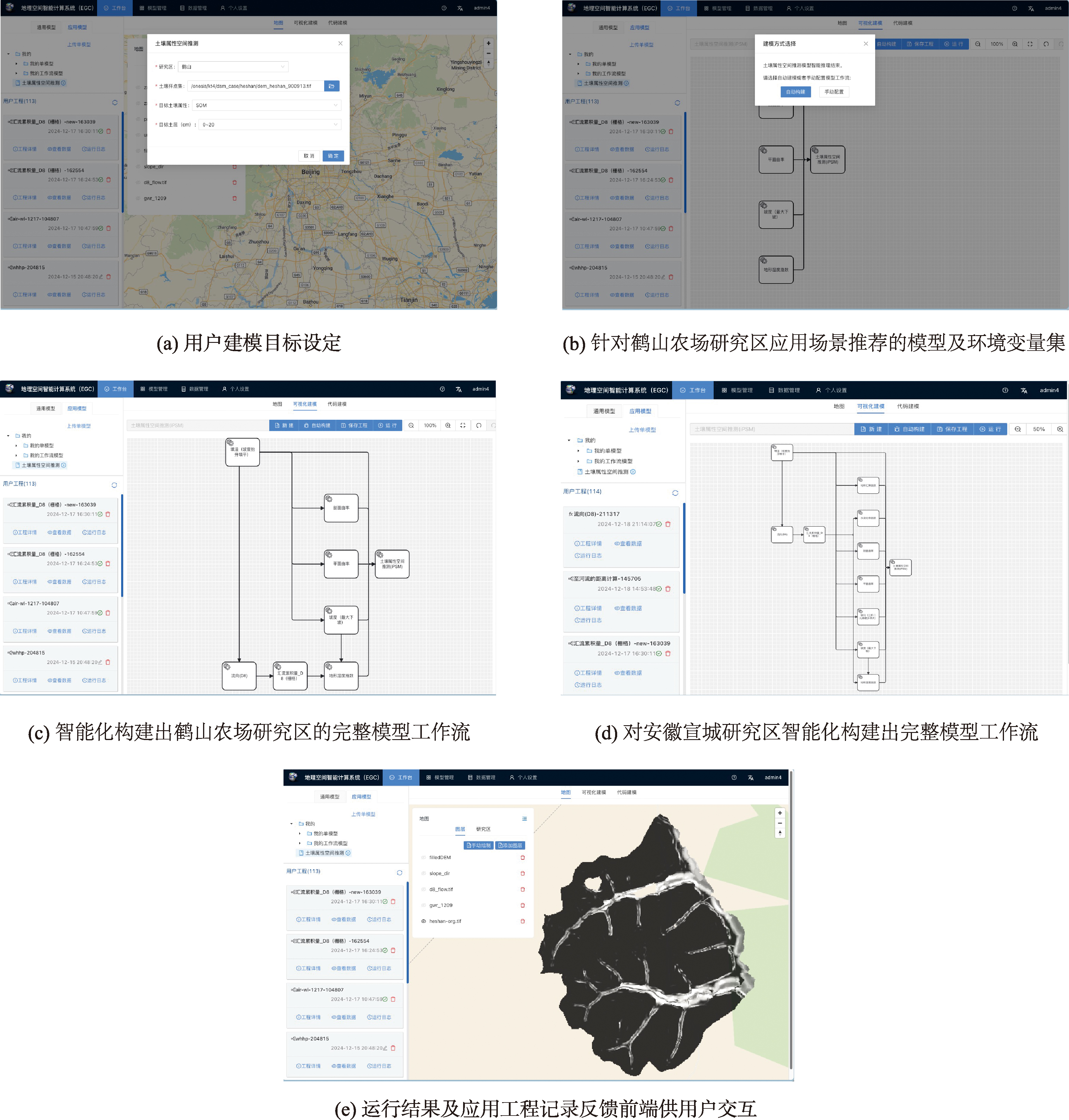 EGC系统中用户所需土壤有机质空间推测的智能化建模过程