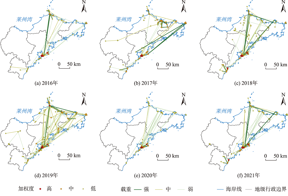 2016—2021年胶东经济圈旅游资源供需平衡类空间分布网格图