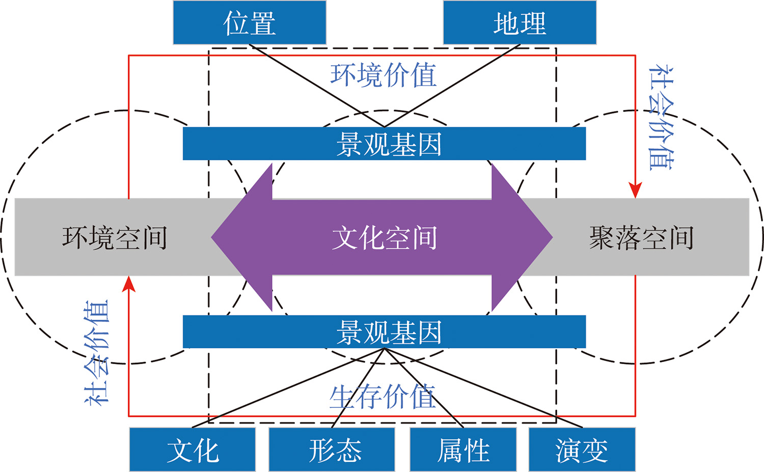 景观基因地理信息形态的映射转换
