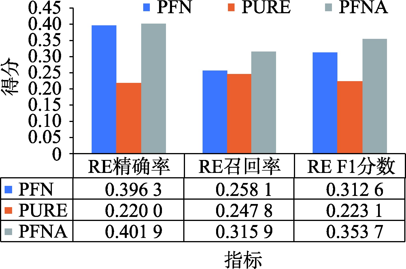 GM数据集关系抽取结果
