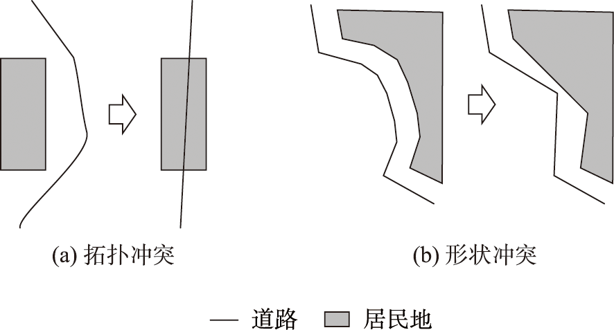 居民地与道路间的化简冲突