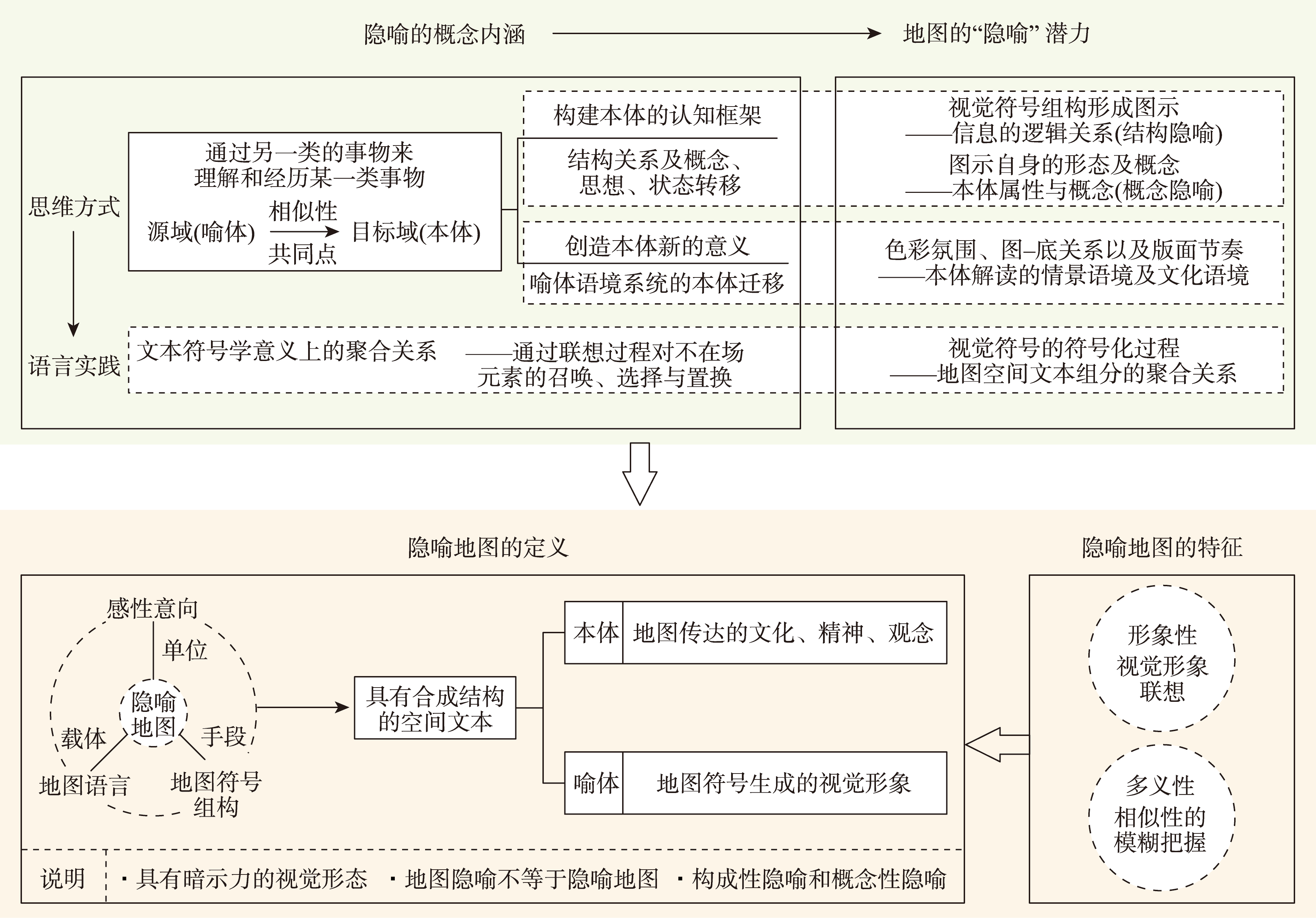 地图的隐喻能力