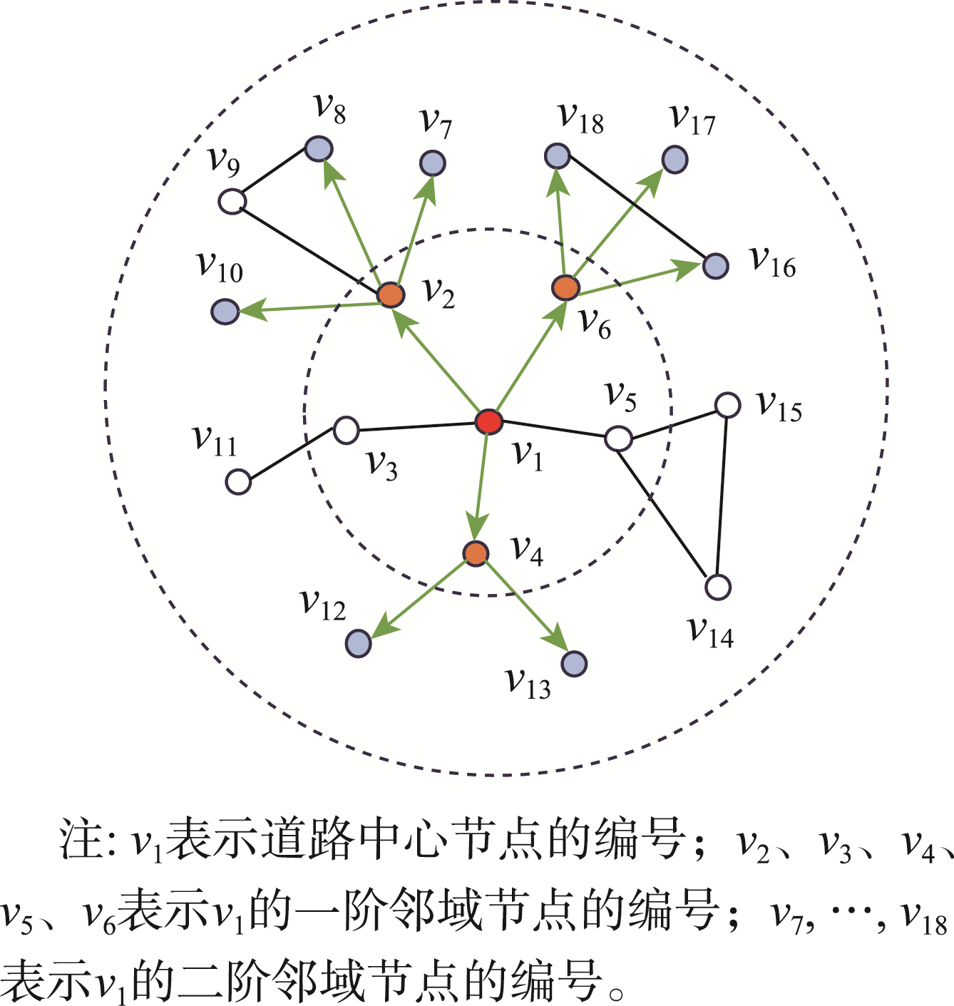 邻域节点采样