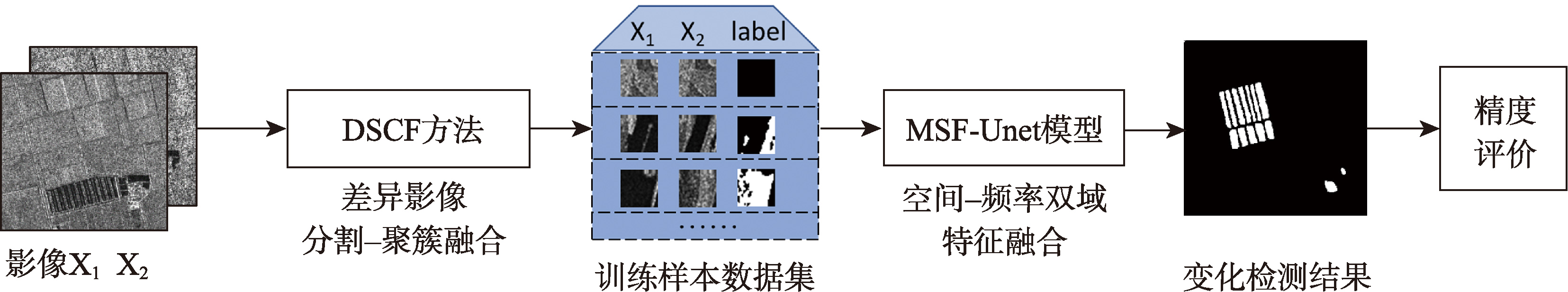 方法整体框架