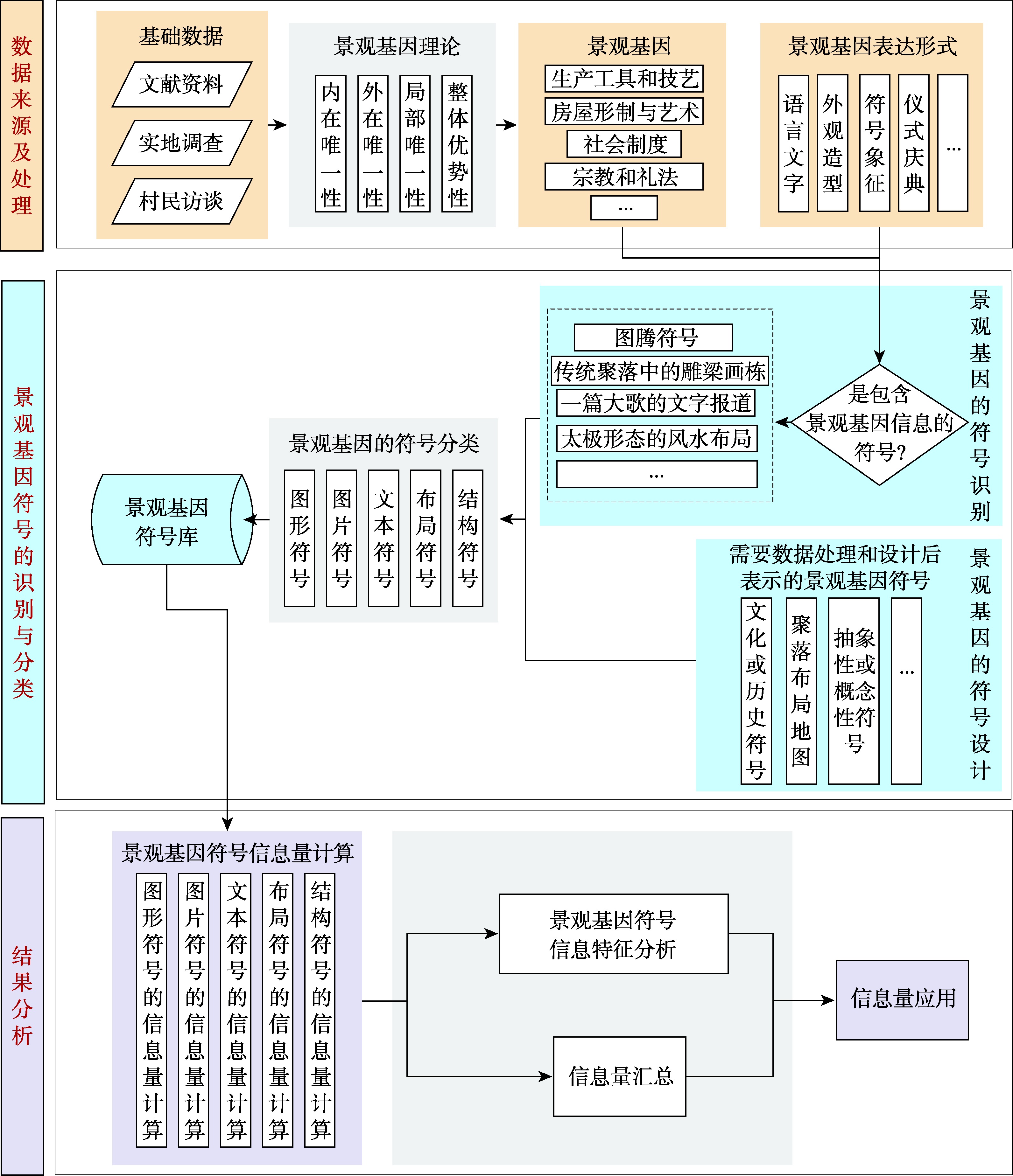 景观基因符号信息量计算思路
