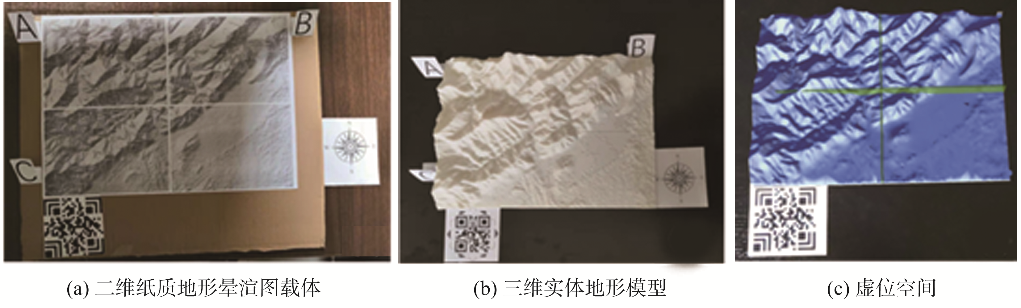 三种不同的AR地图载体