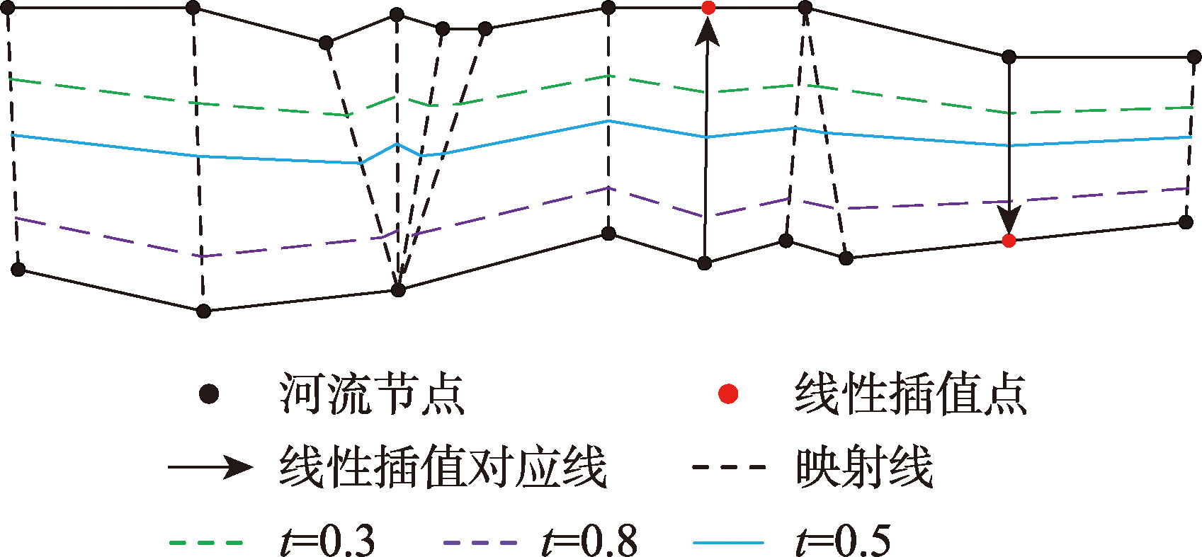 图2 双线河中心线提取