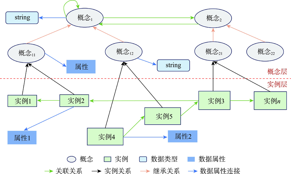 GeoOnto-CLGTS的图示表达