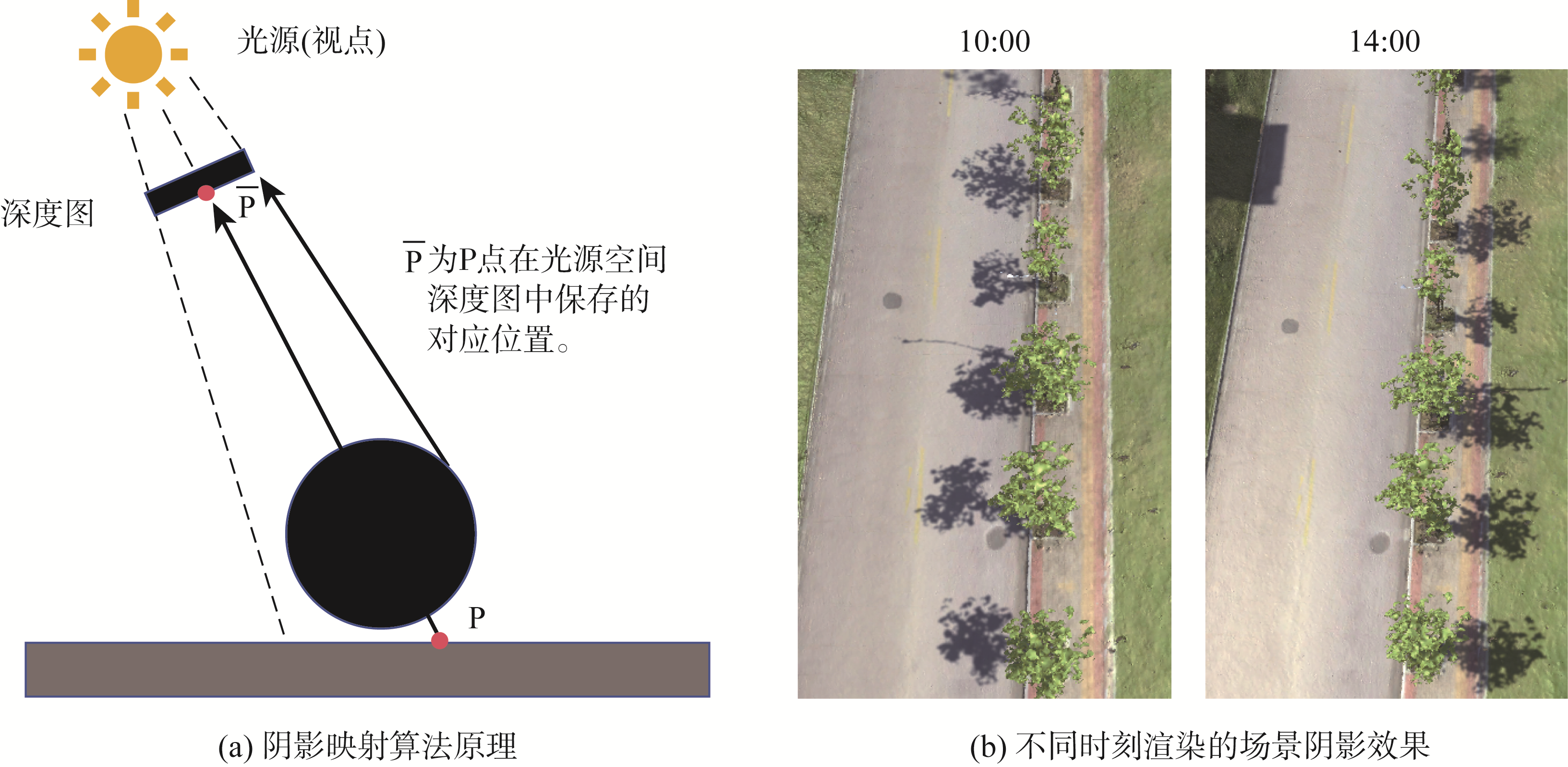 阴影映射算法原理与效果