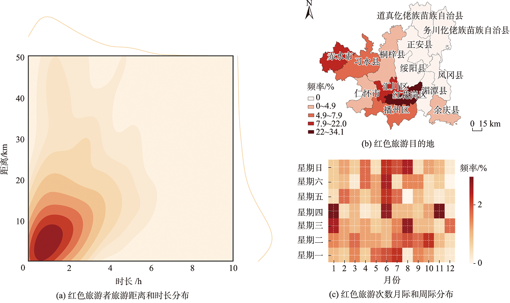 遵义市红色旅游者时空行为特征
