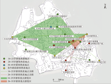 基于游客年龄特征的节点选择倾向空间分布