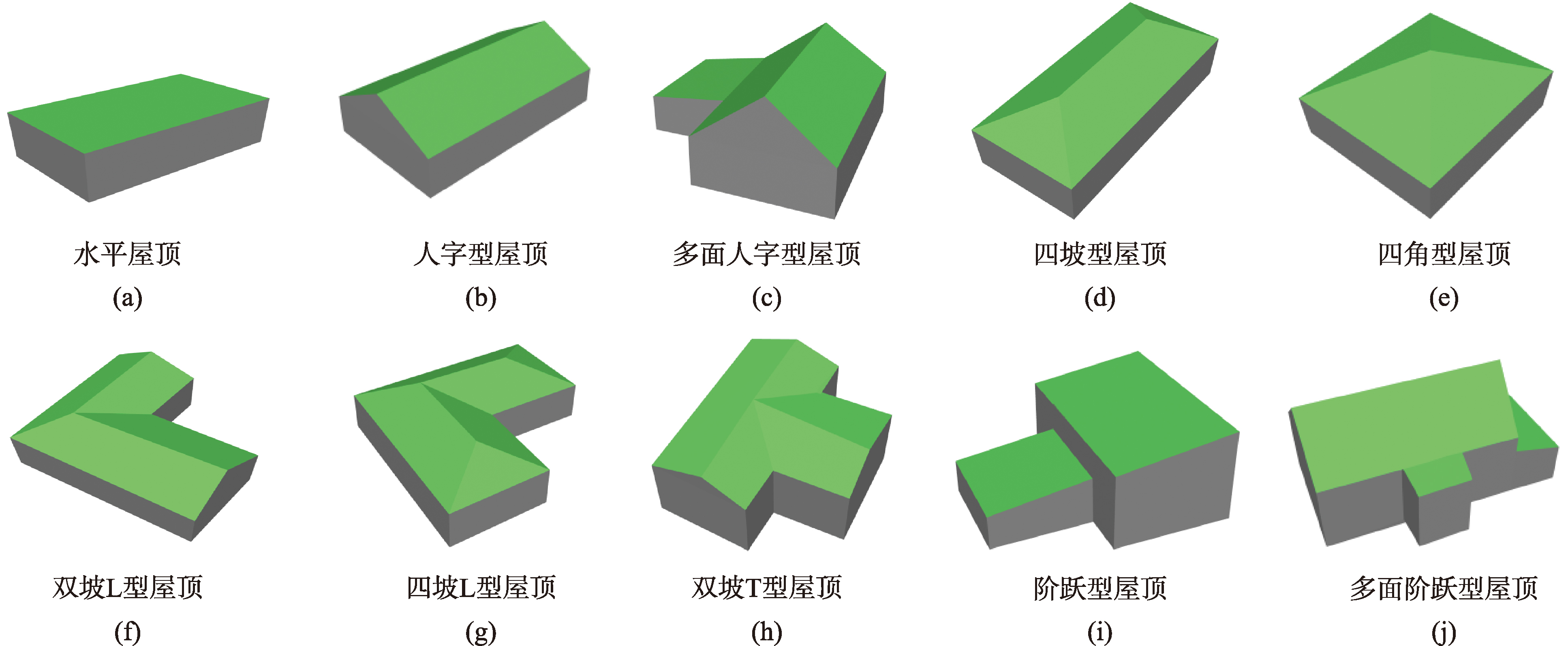 建筑物基元库