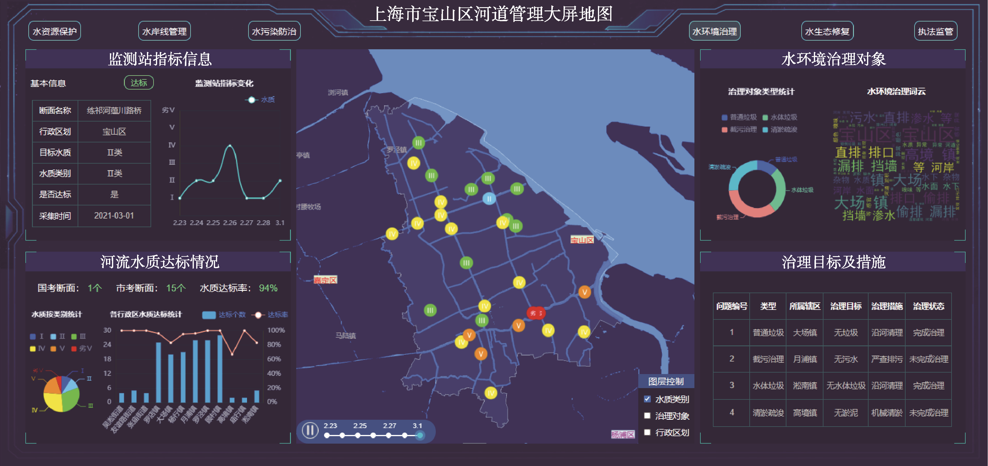 水环境治理界面