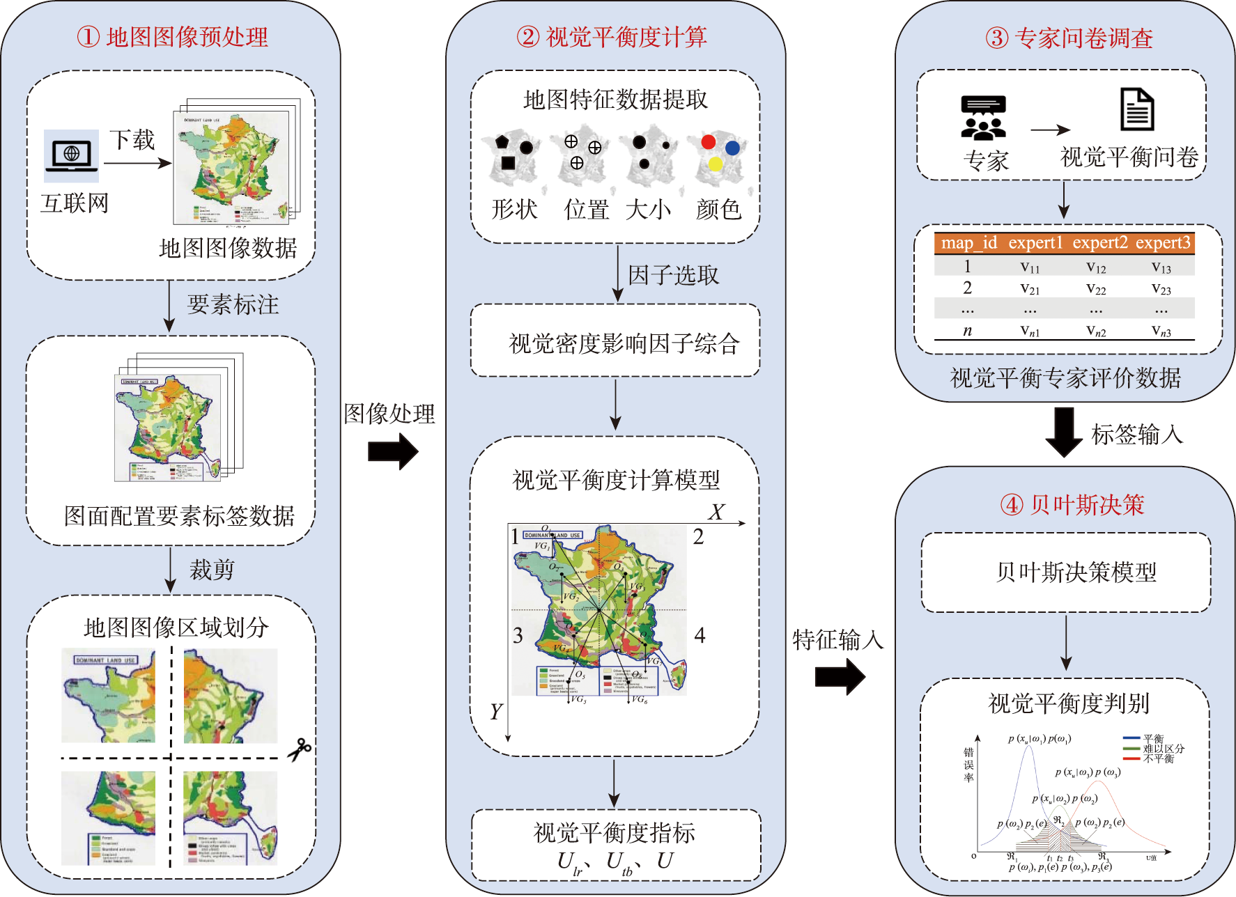 泛在地图图像视觉平衡度计算框架