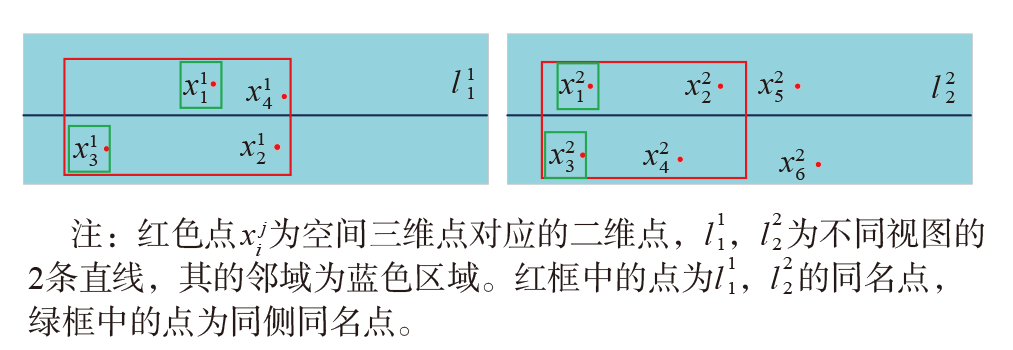 点-线位置关系示意
