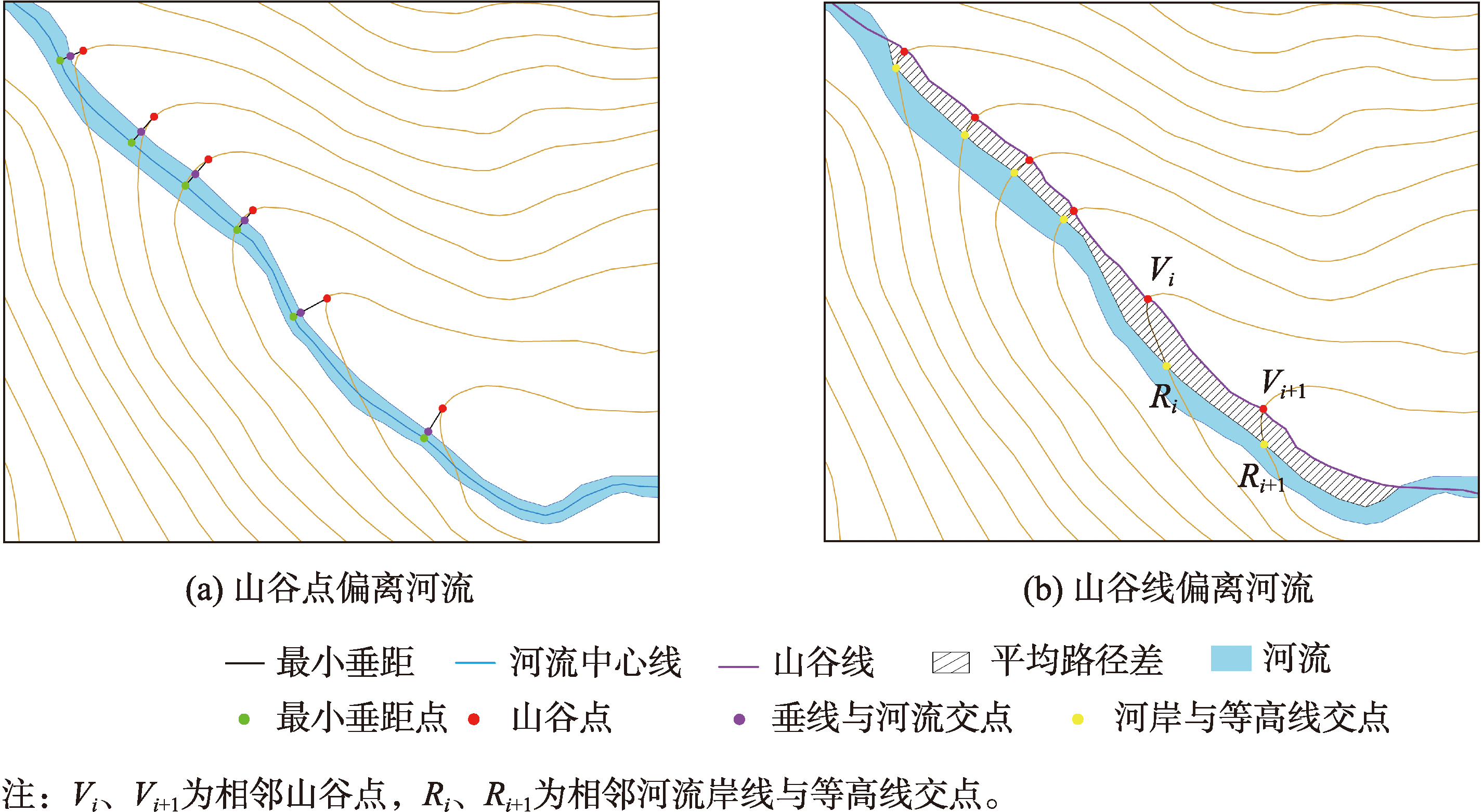 图5 等高线与双线河间不一致性探测示例