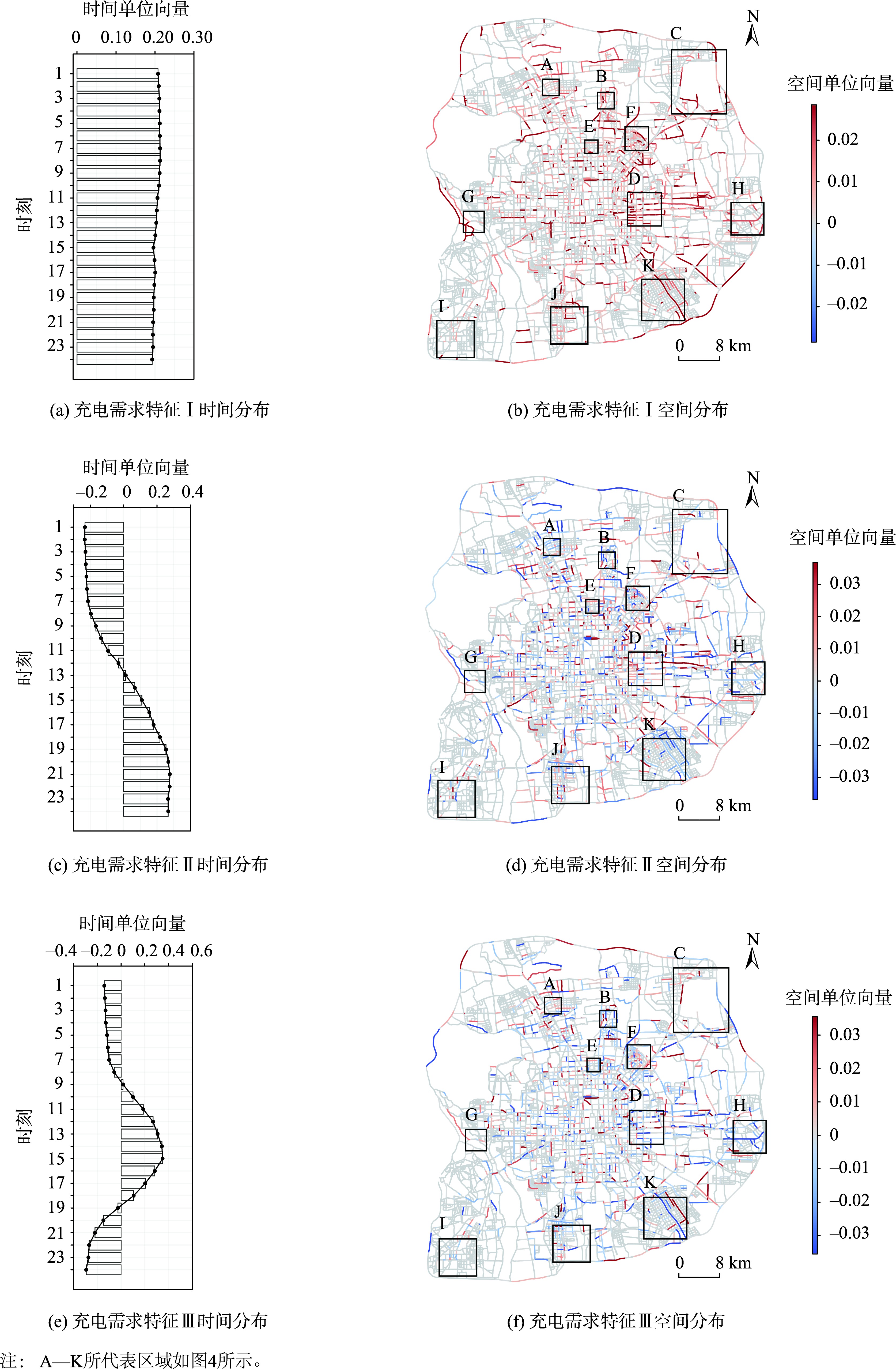 奇异值分解结果