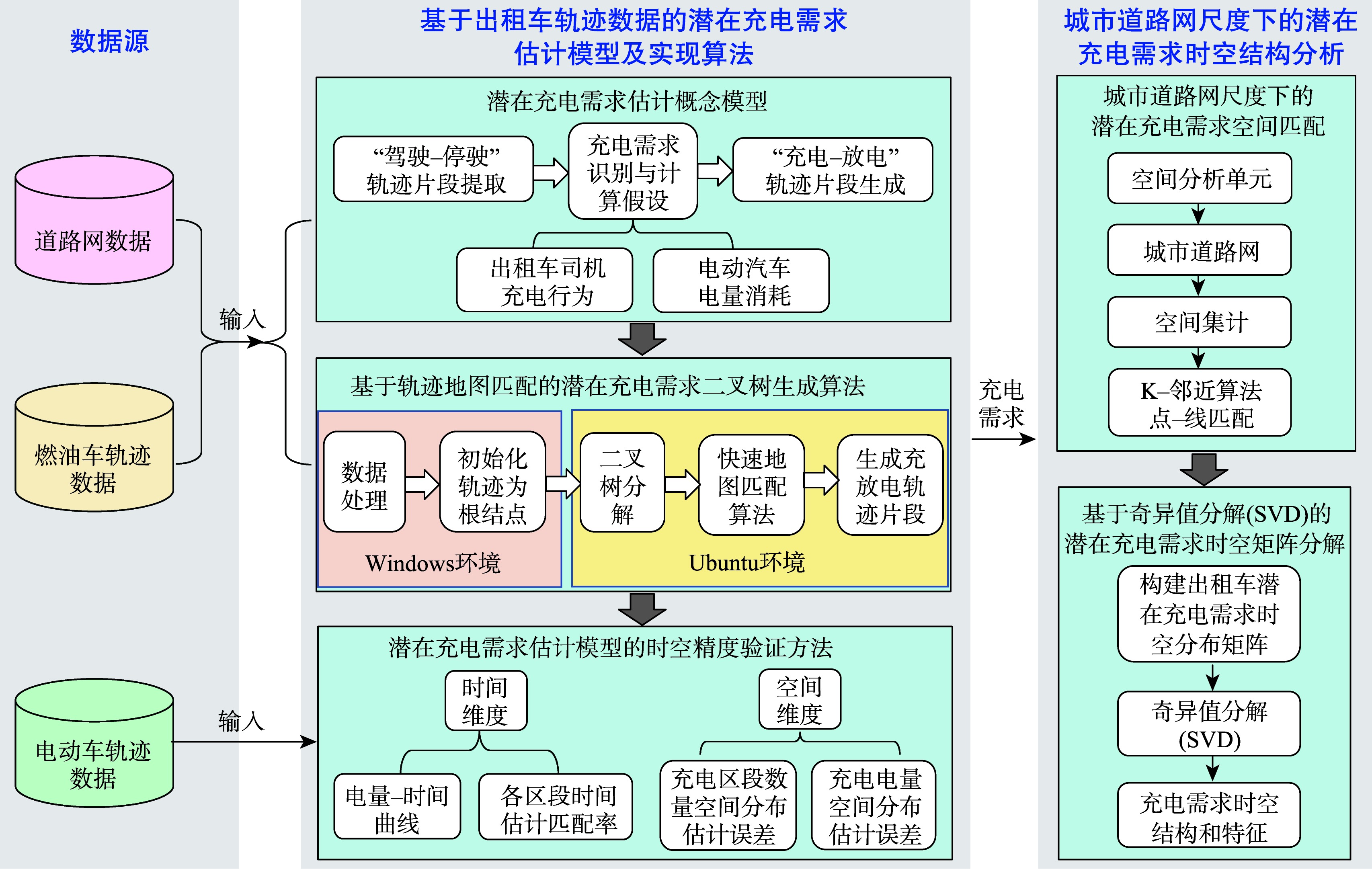 技术路线图