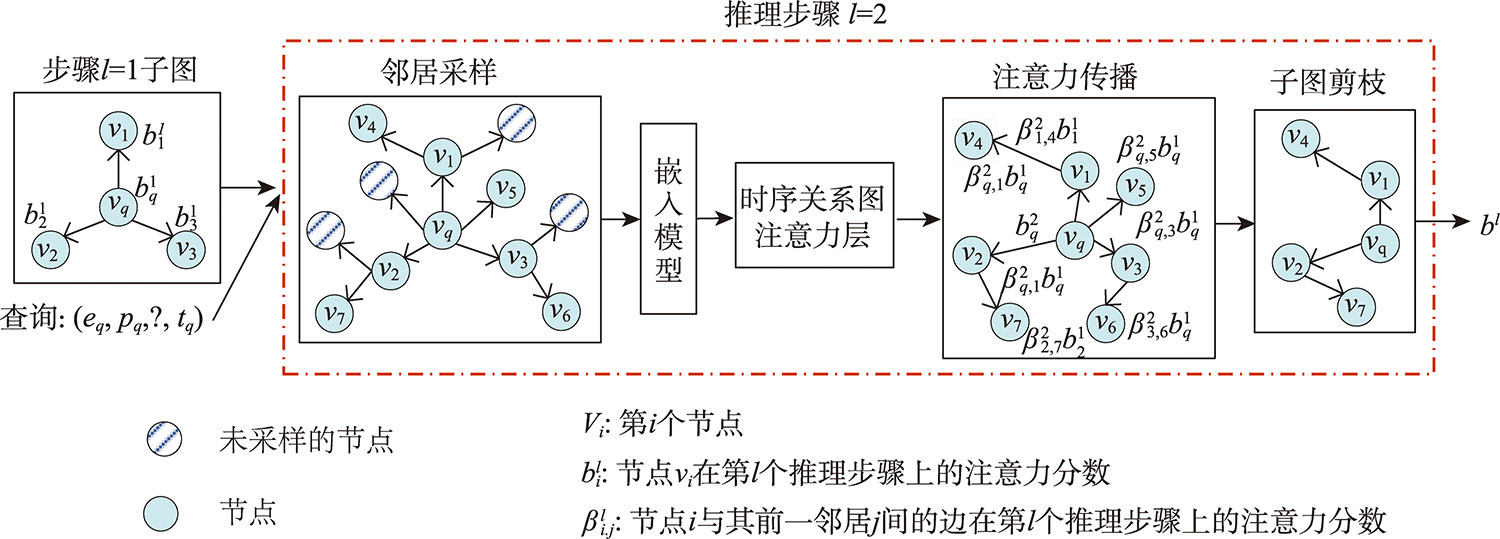 xERTE框架体系架构