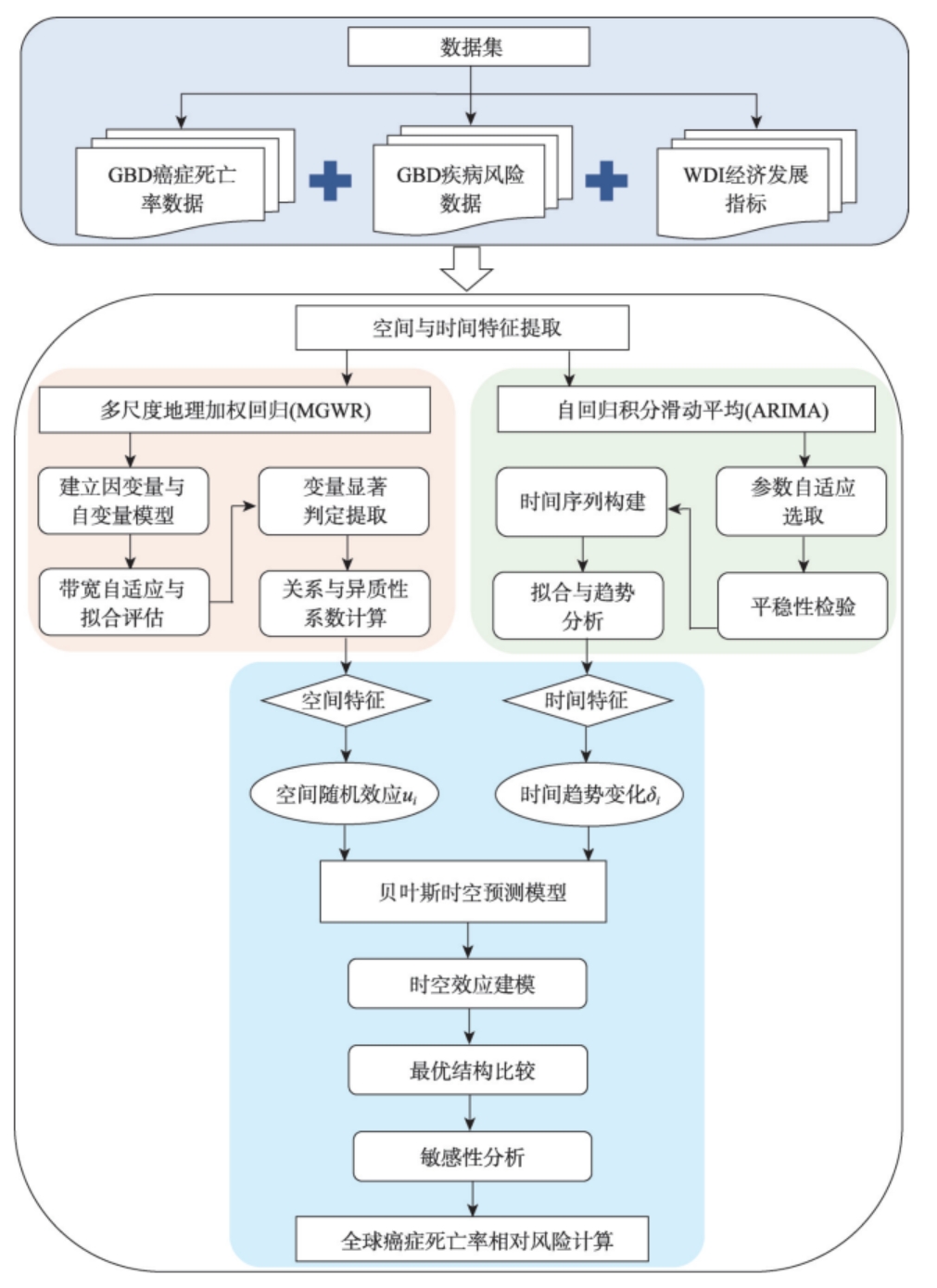 技术路线图
