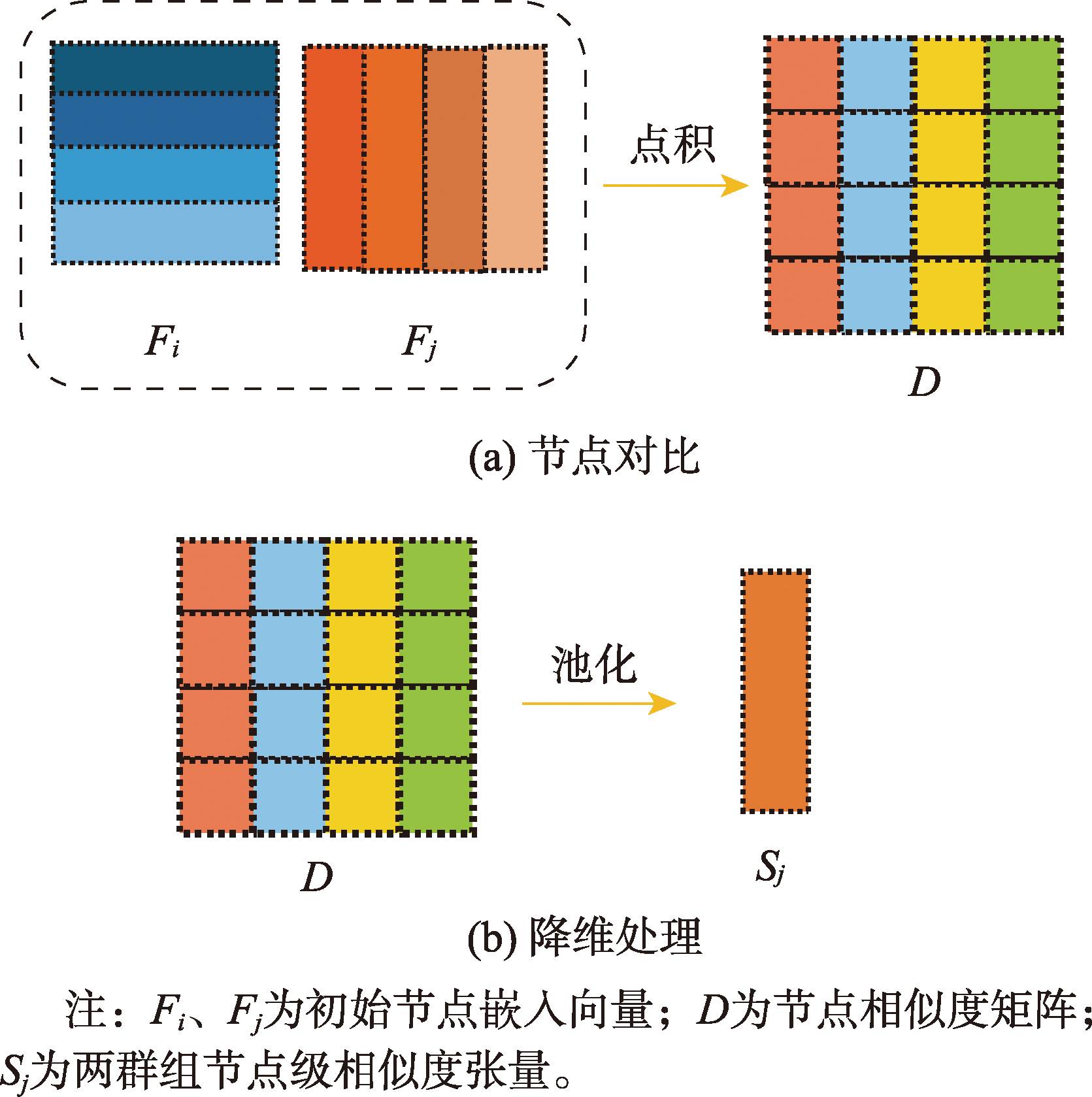 SimGNN模型节点级比较策略流程