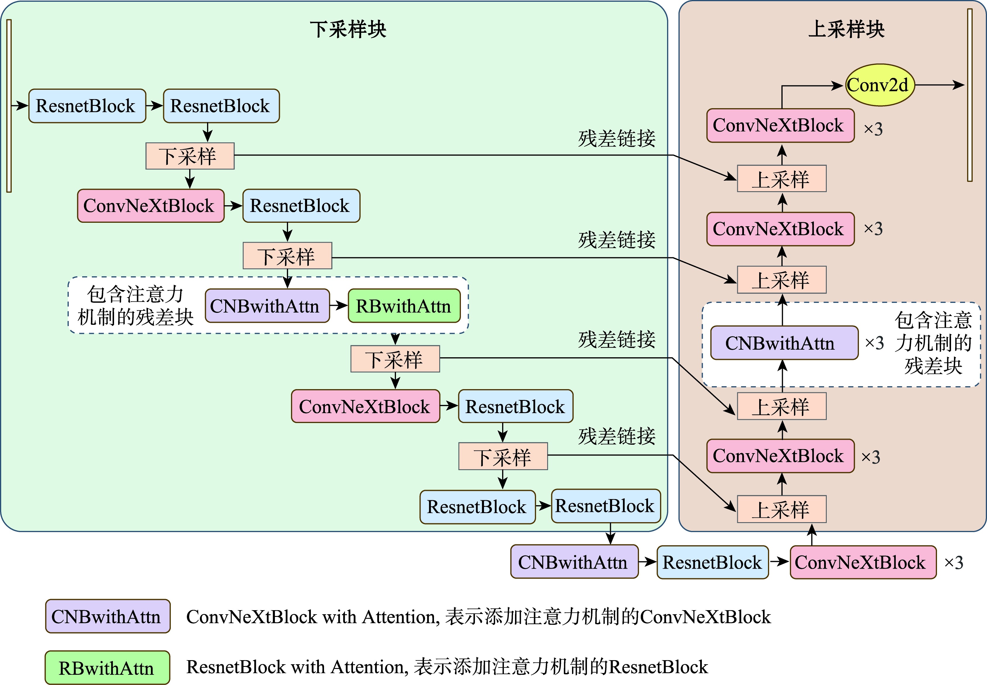 DSR算法结构