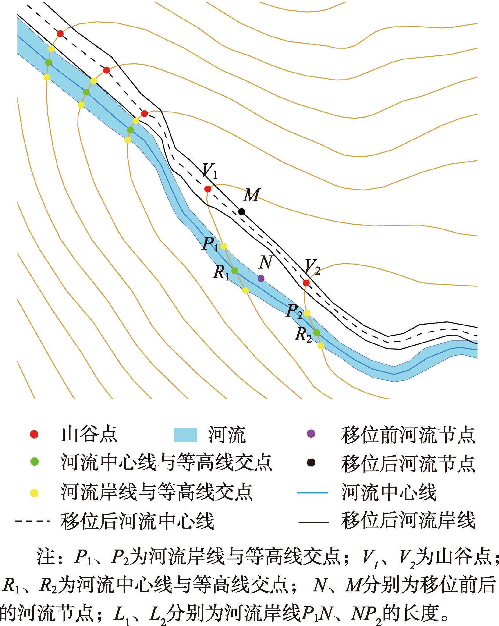 图7 移位河流修正示例