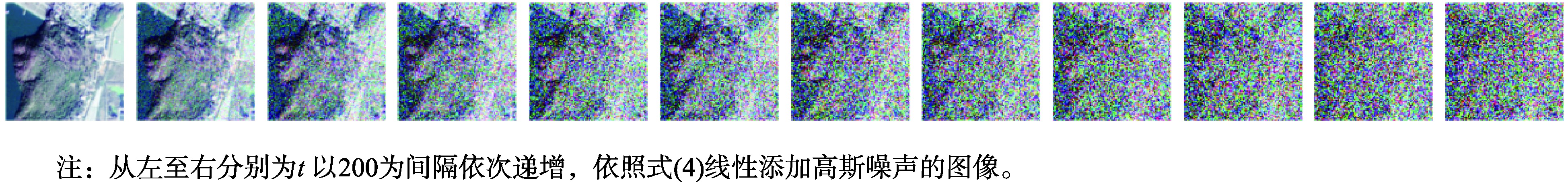 原始遥感图像逐步添加噪声过程