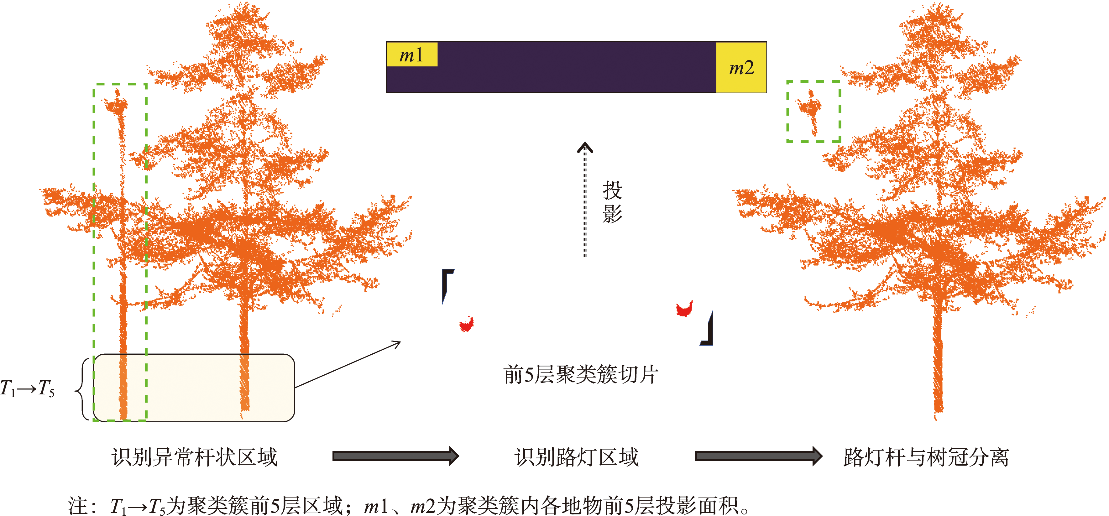 检测并滤除路灯杆示意图