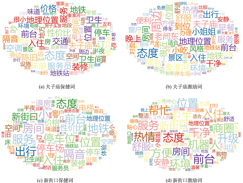 游客酒店体验词云图