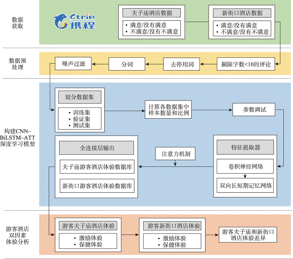 研究技术路线图