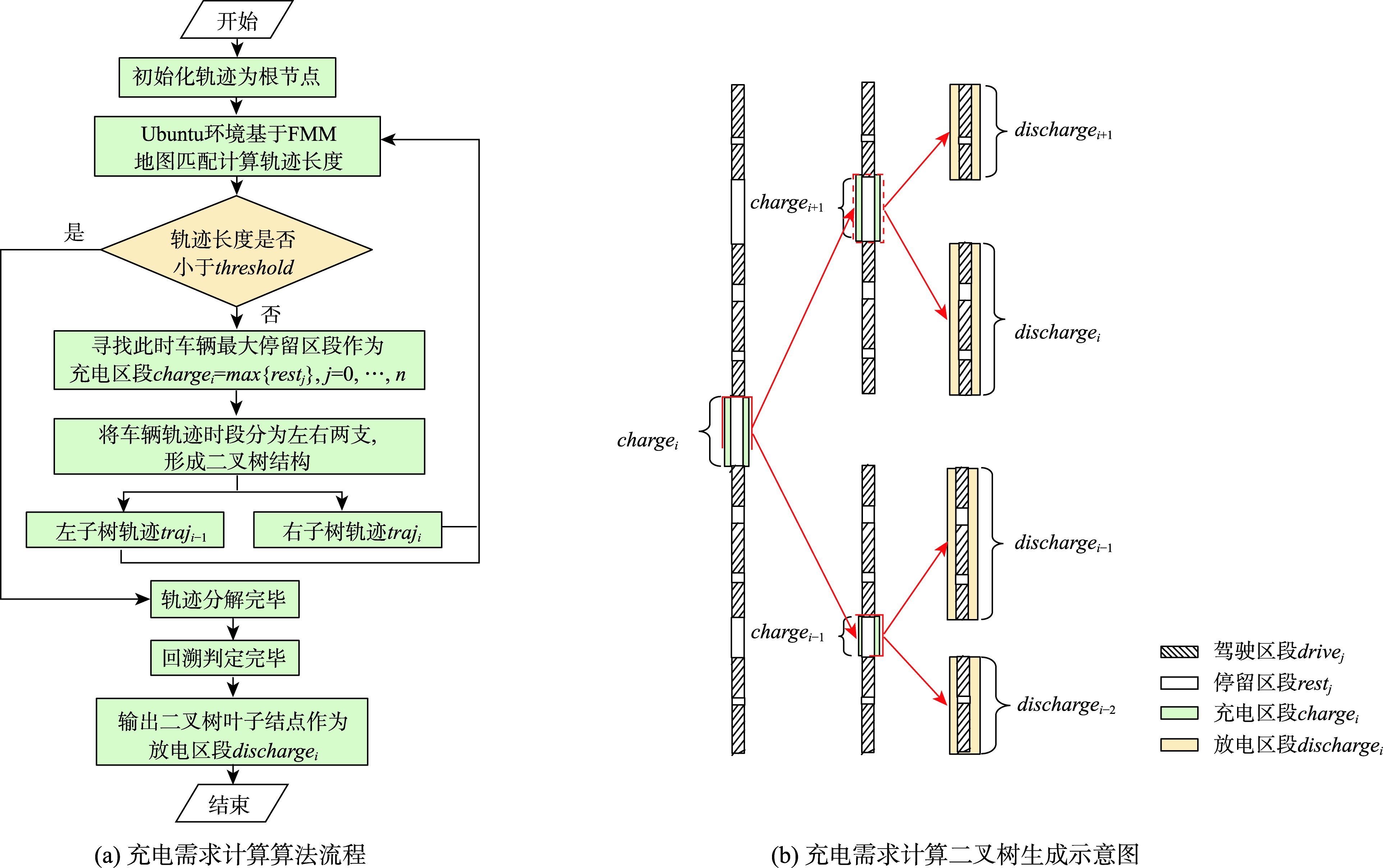 二叉树算法示意图