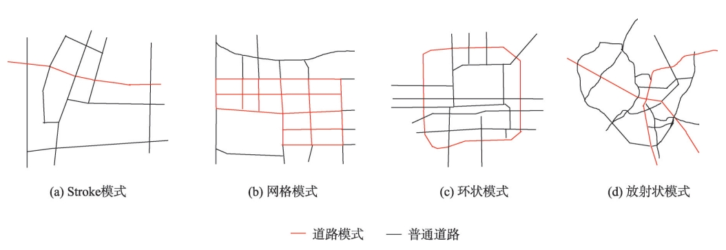 典型道路空间聚类模式